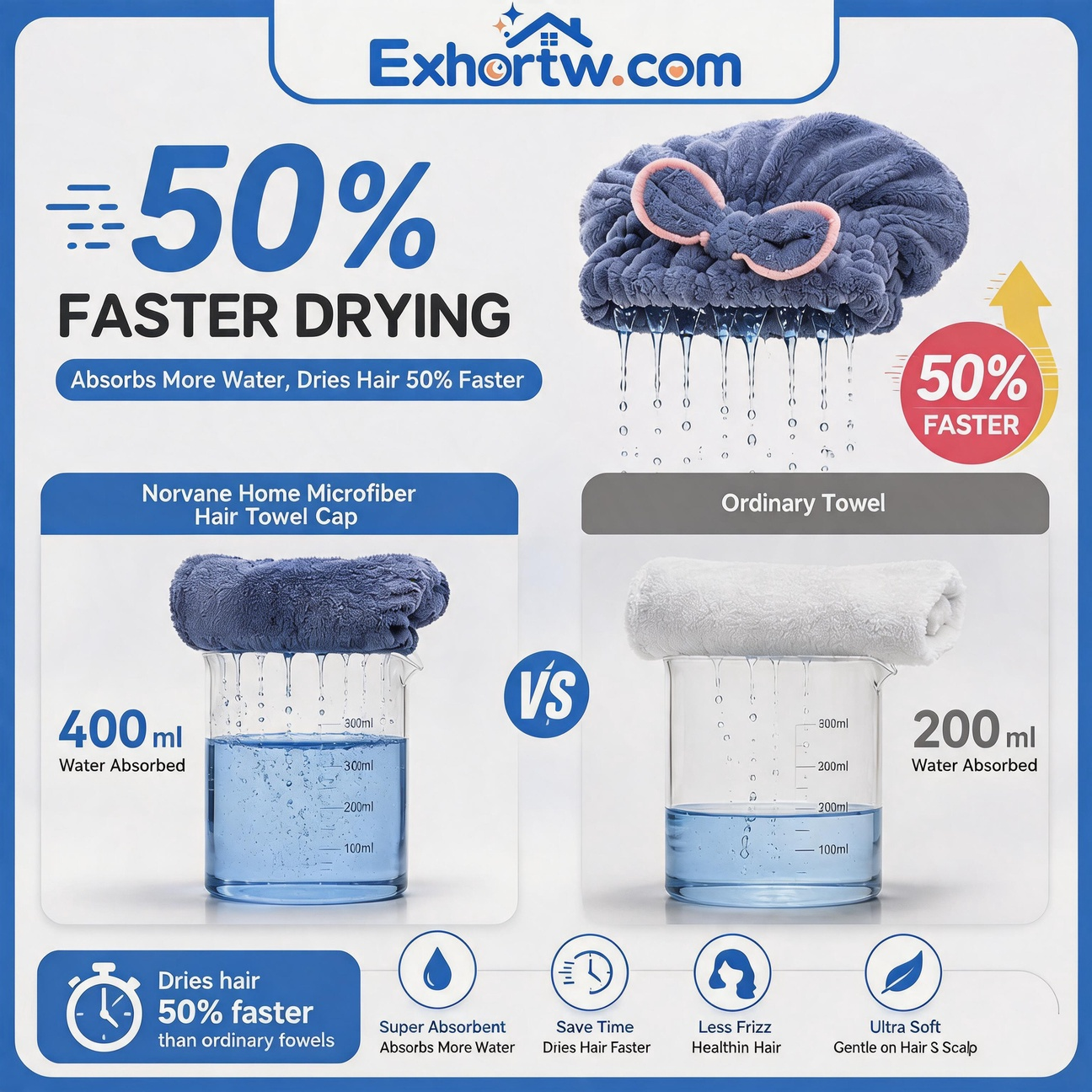 💦Exhortw™ 3-Piece Microfiber Hair Towel Caps